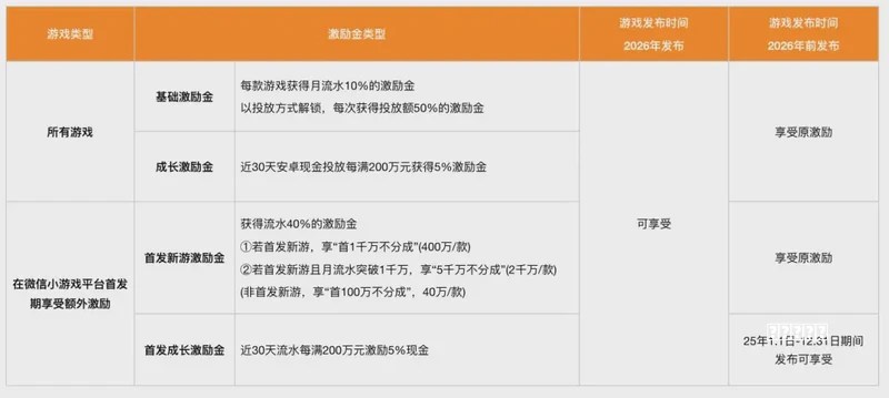 社交是如何迭代和轮回的思路？